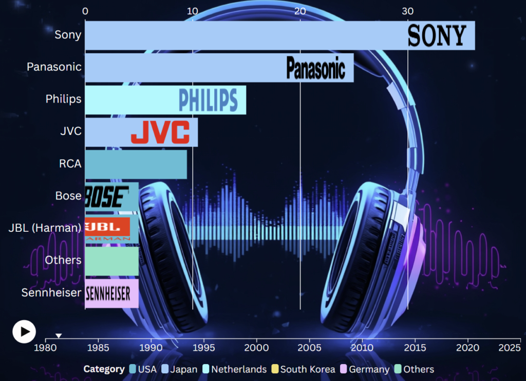 audio