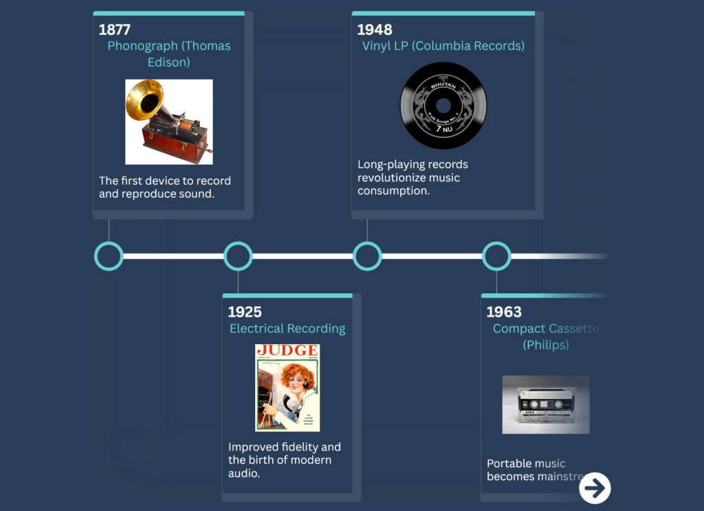 audio timeline
