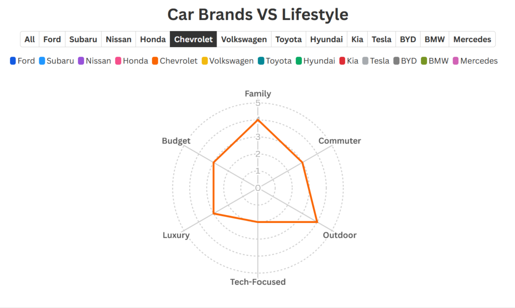 cars lifestyle