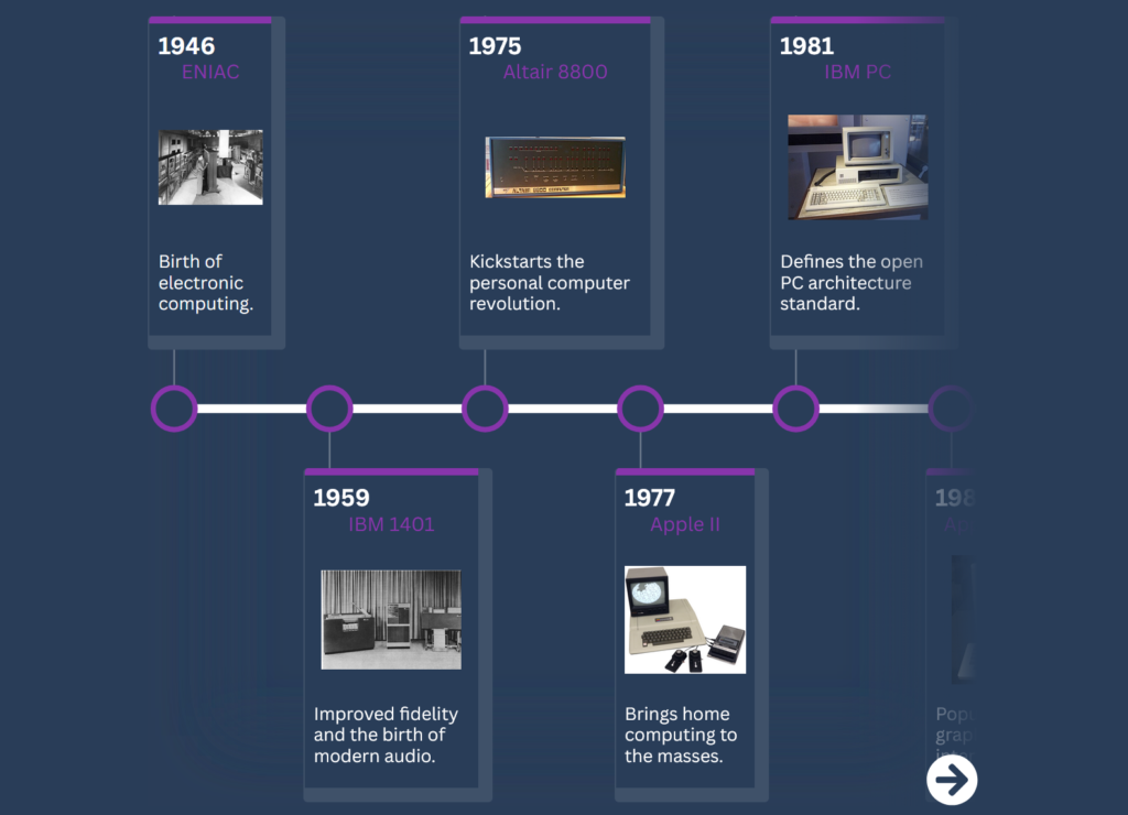 computers timeline