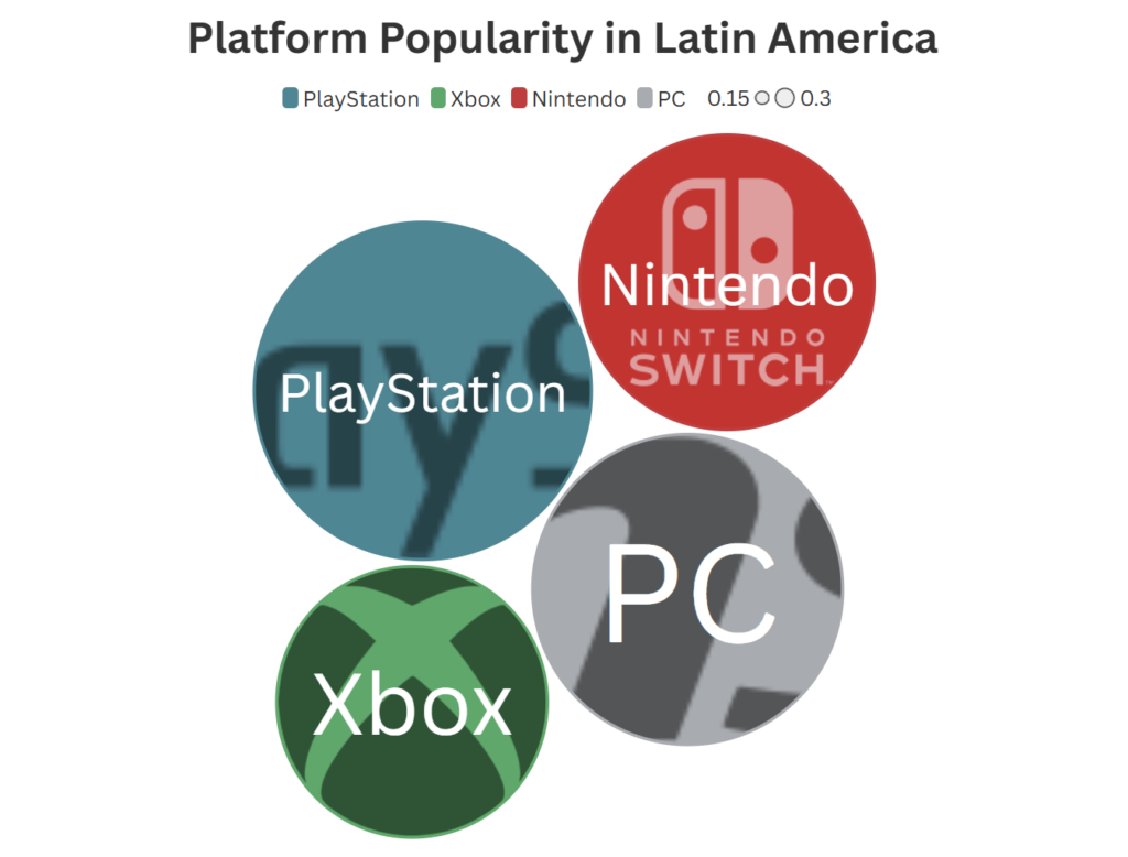 Consolas LatinAmerica 1024x778