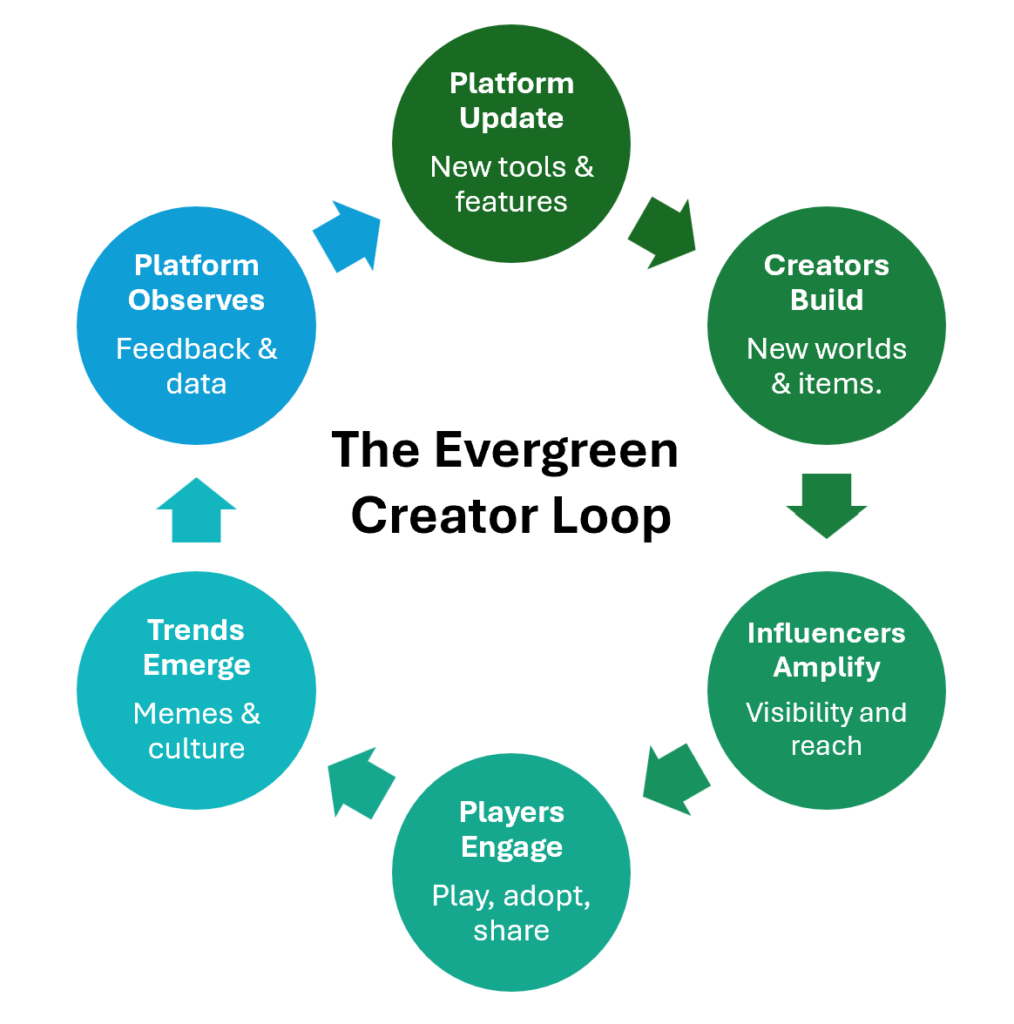 Evergreen Circular 1 1014x1024