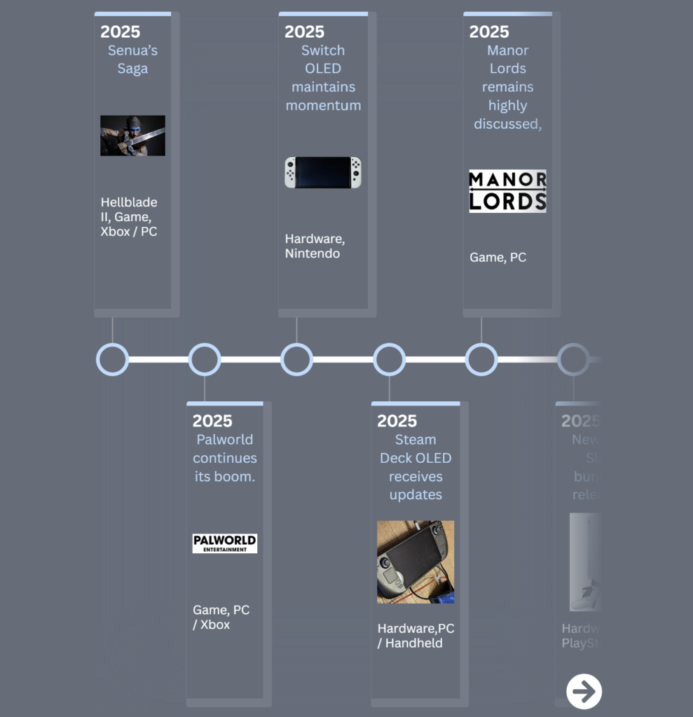 games 2025 26 timeline