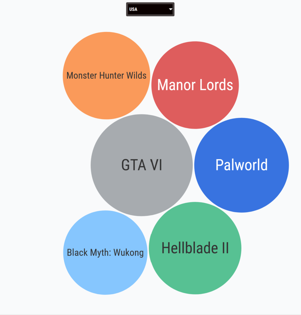 Games Regions 1 979x1024