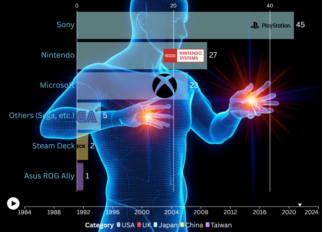 gaming