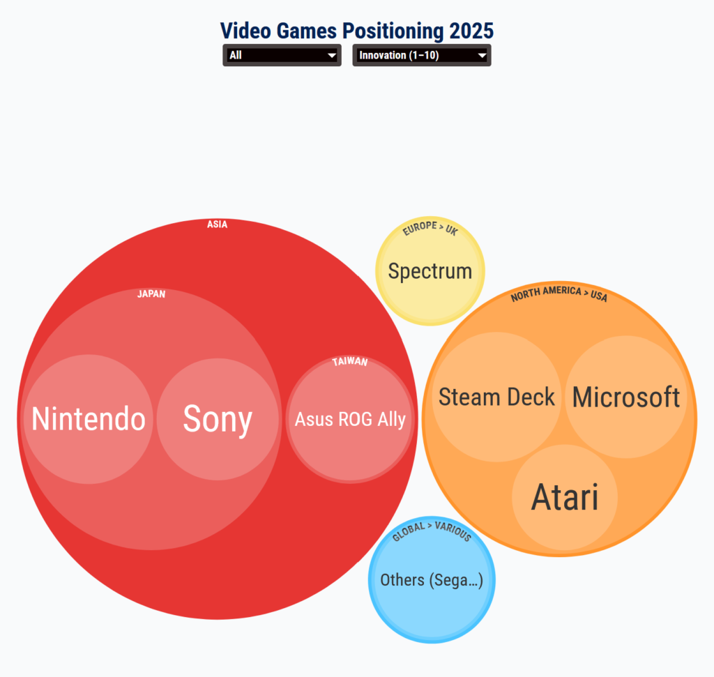 gaming bubbles