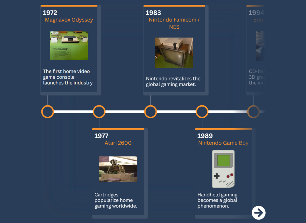 gamingtimeline