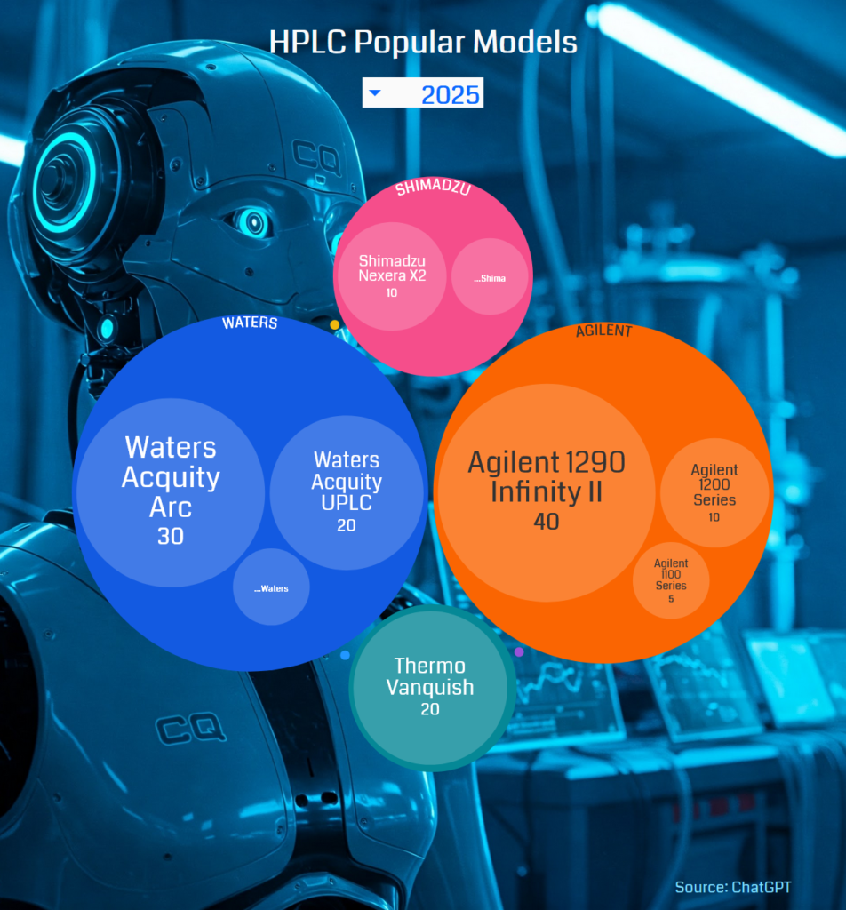 hplc models bubbles rfb